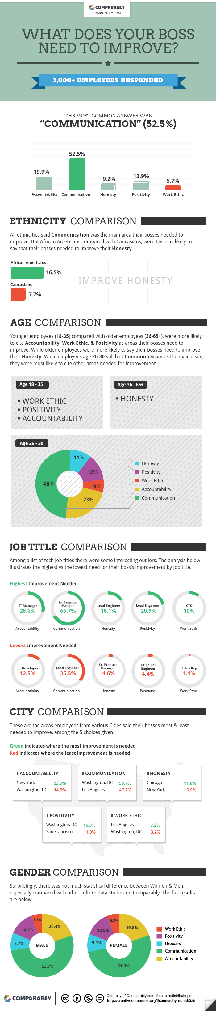 infographic-improve-Manager-data[1]