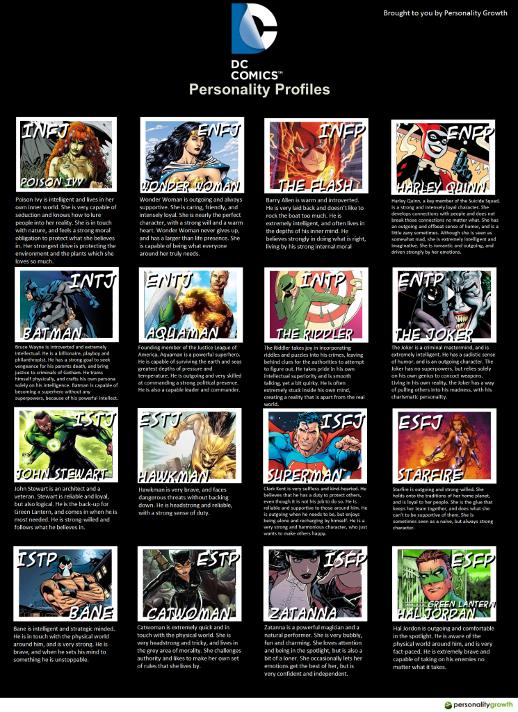 DC-Comics-MBTI-Types