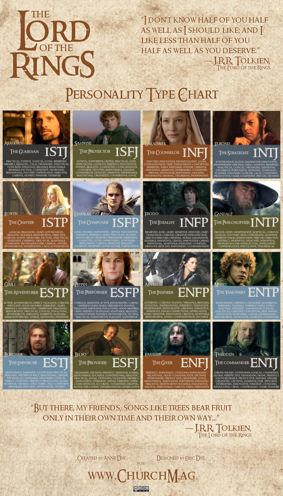 Fan Casting King Clawthorne as ENTJ in MBTI Personality Types for Fictional  Characters on myCast