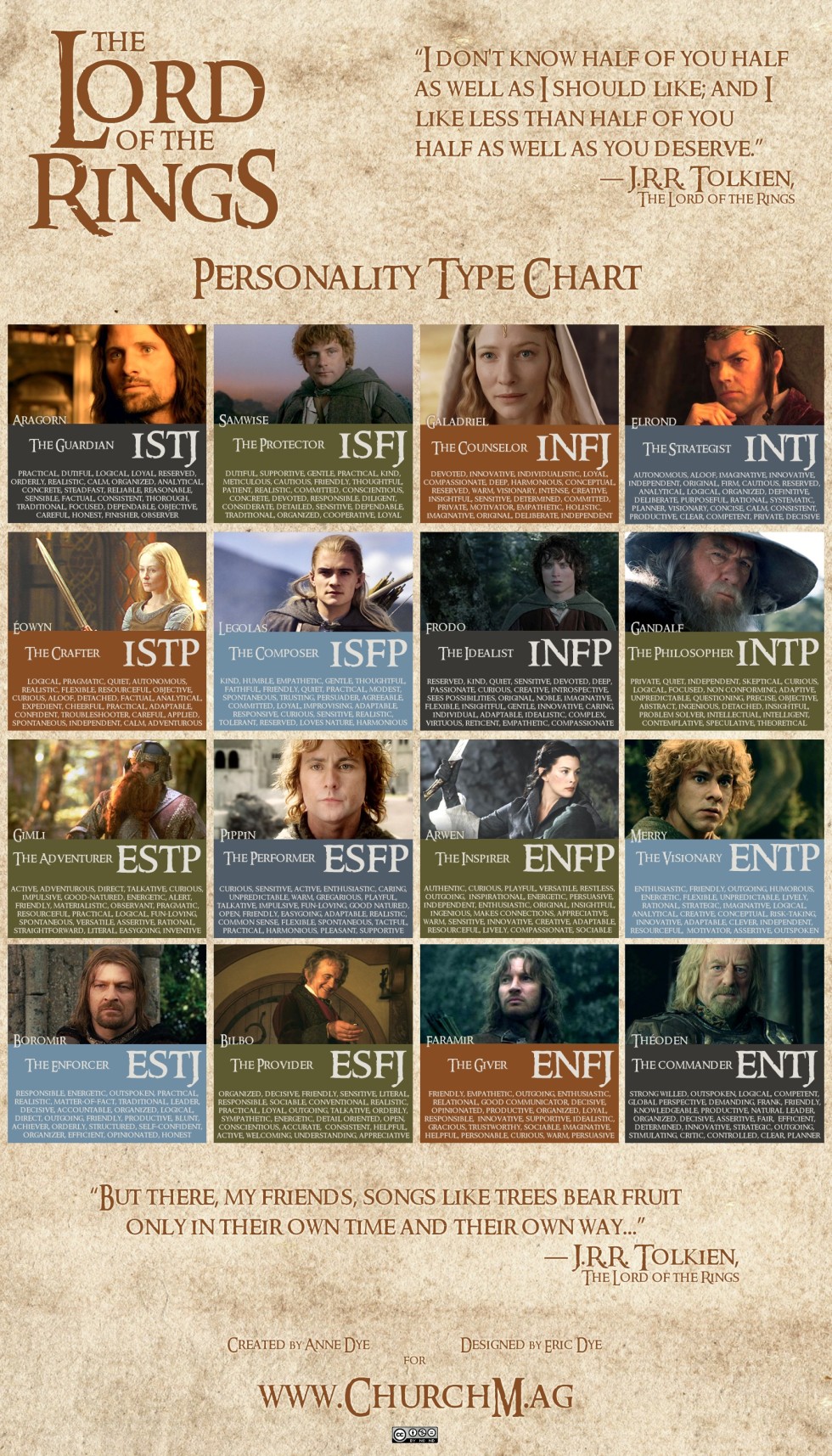 MBTI Personalities of Famous Literary Characters - Part One - Bookstr