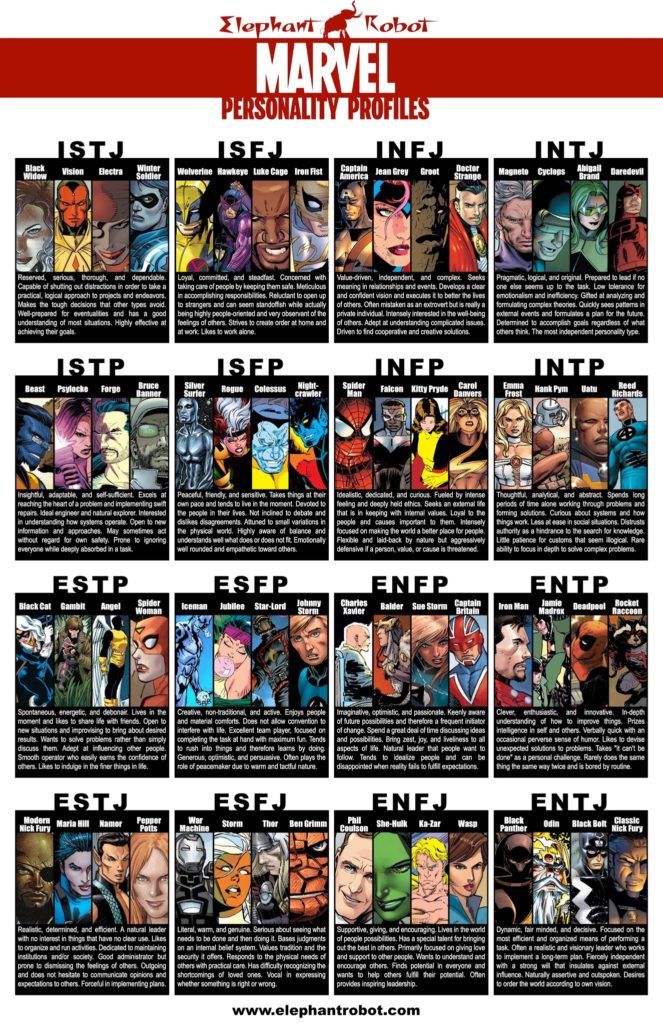 Marvel-MBTI-Types