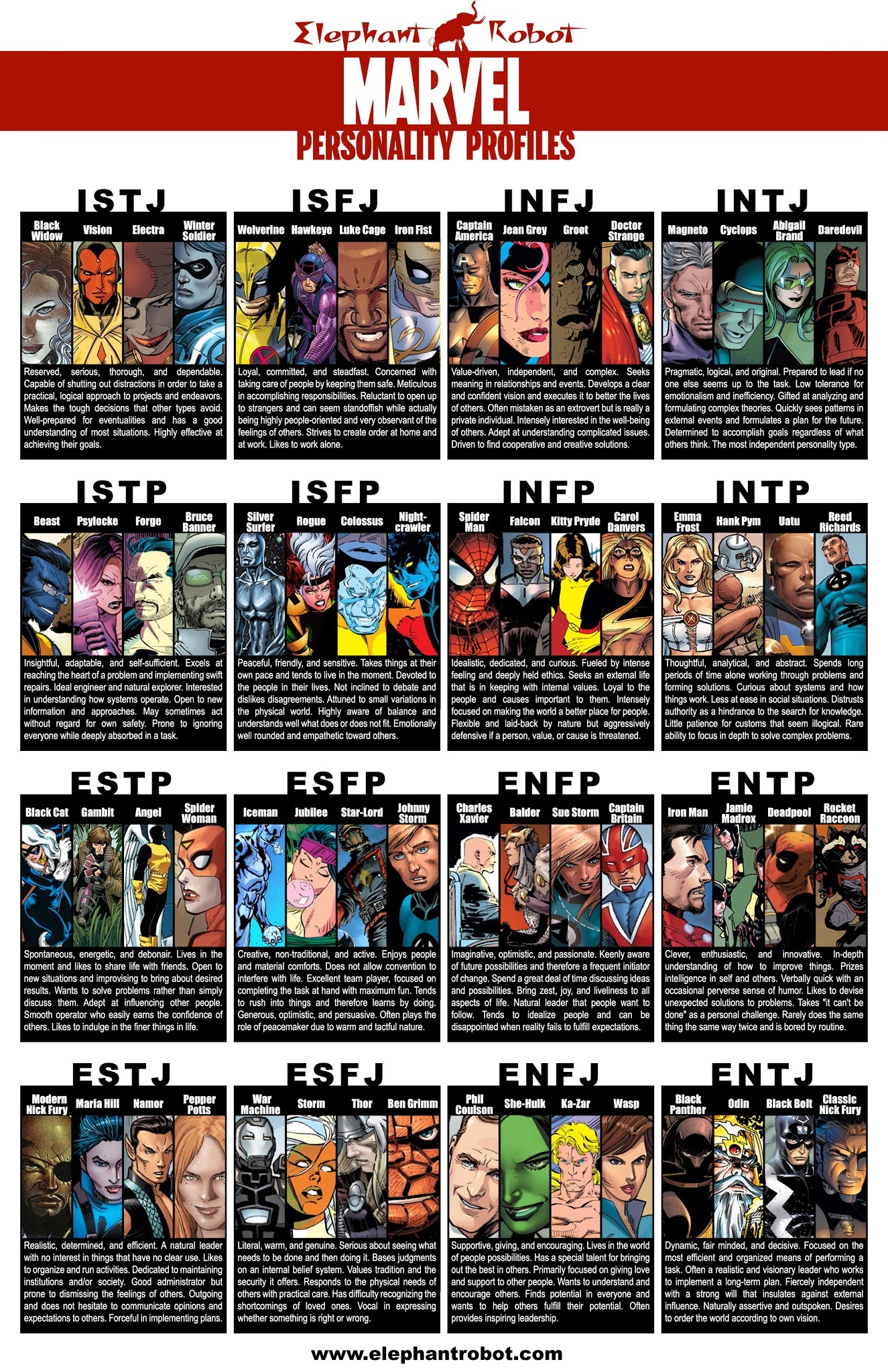 Classic Video Game Characters & Myers Briggs Types