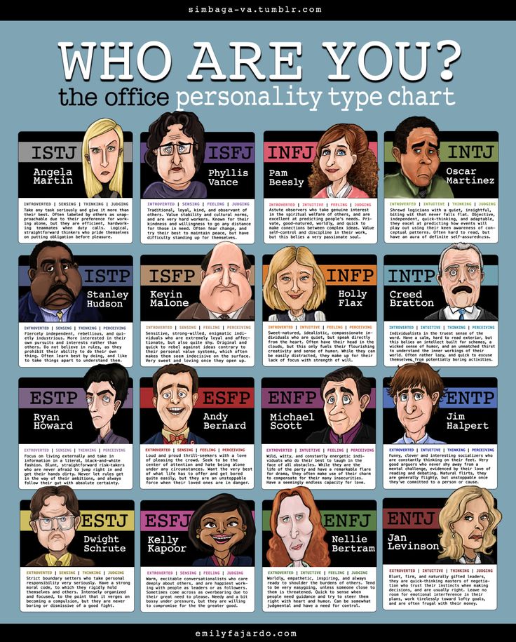 MBTI Personalities of Famous Literary Characters - Part Two - Bookstr