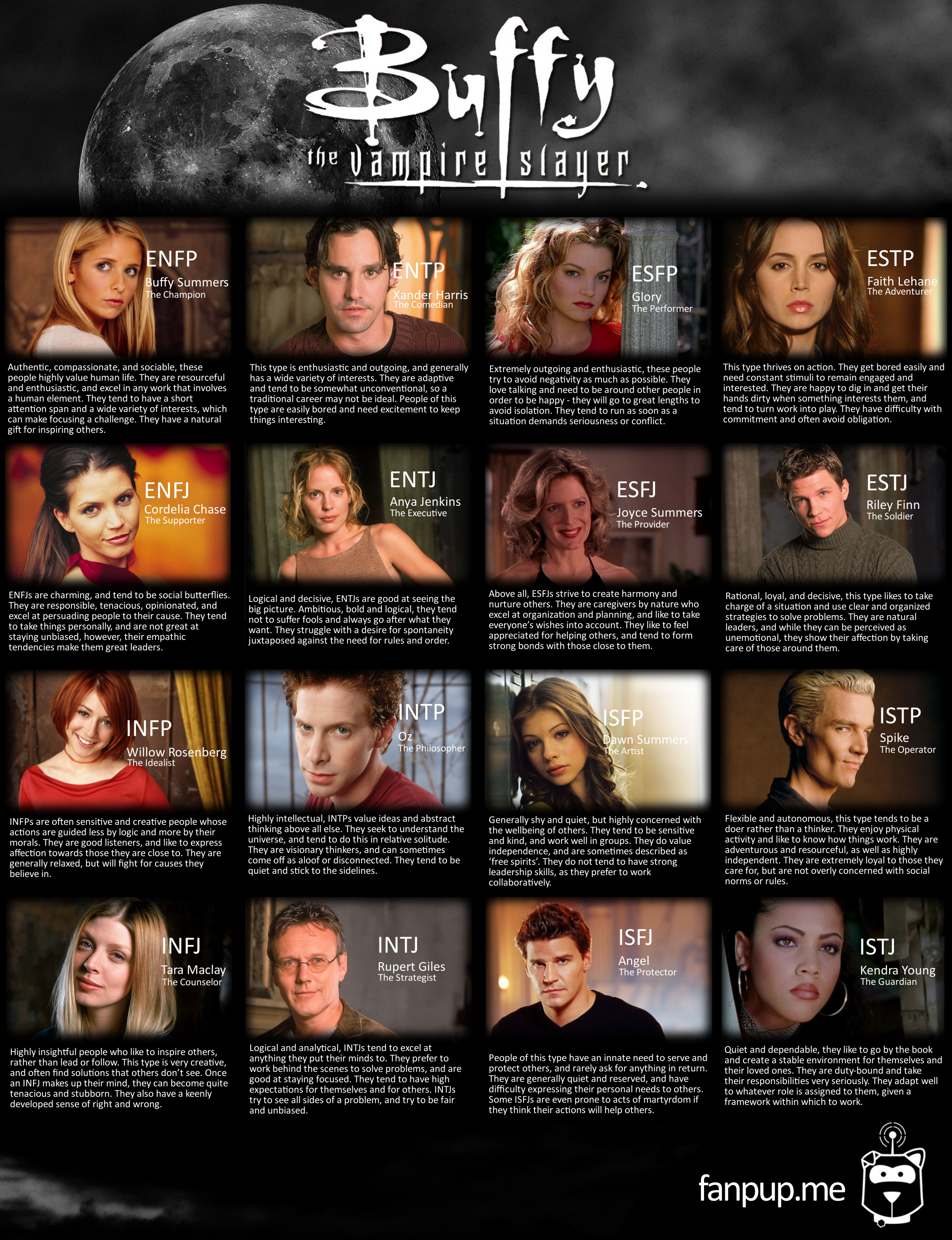 15 Myers Briggs Personality Type Charts Of Fictional Characters