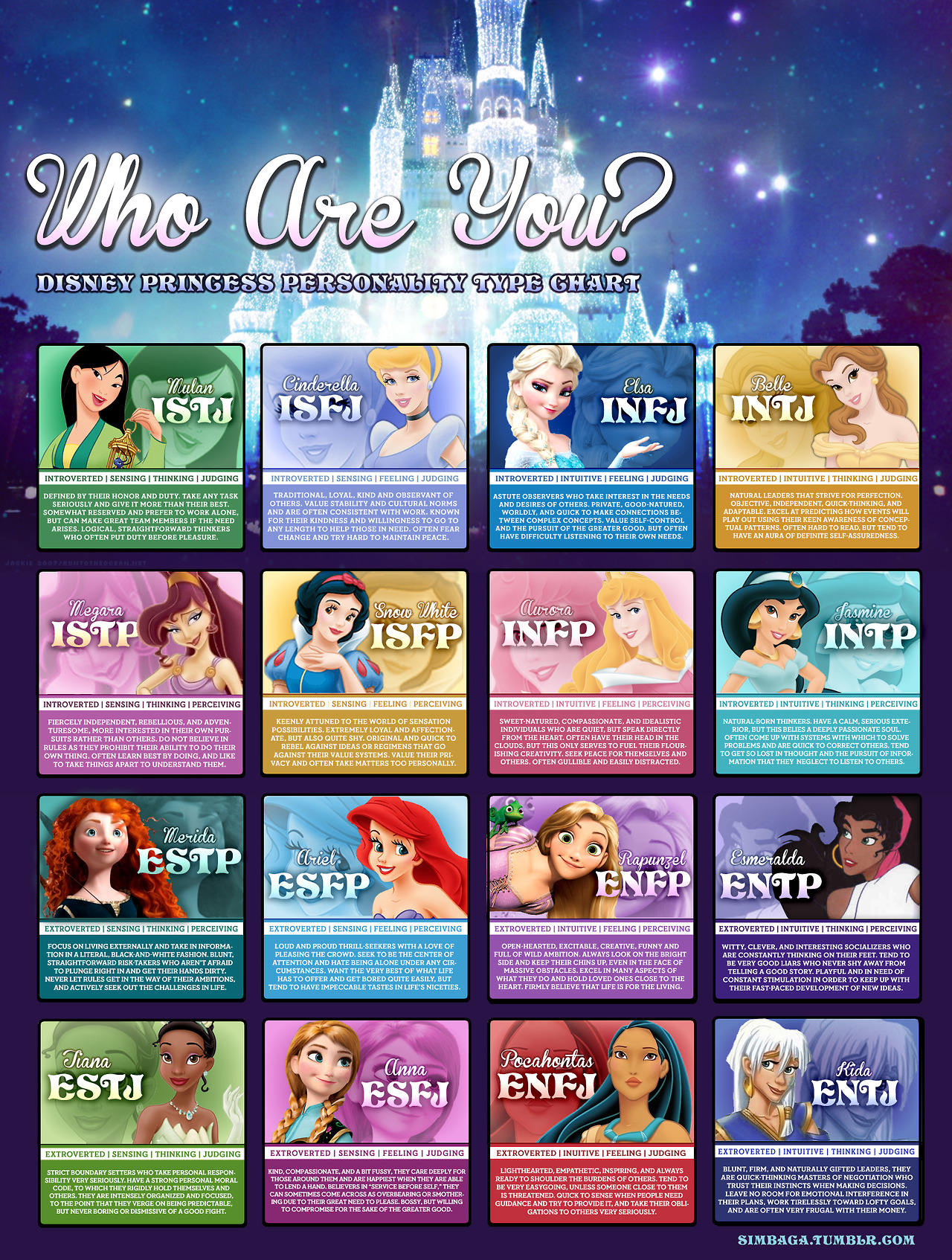 The 16 Personality Types of each Character based on the