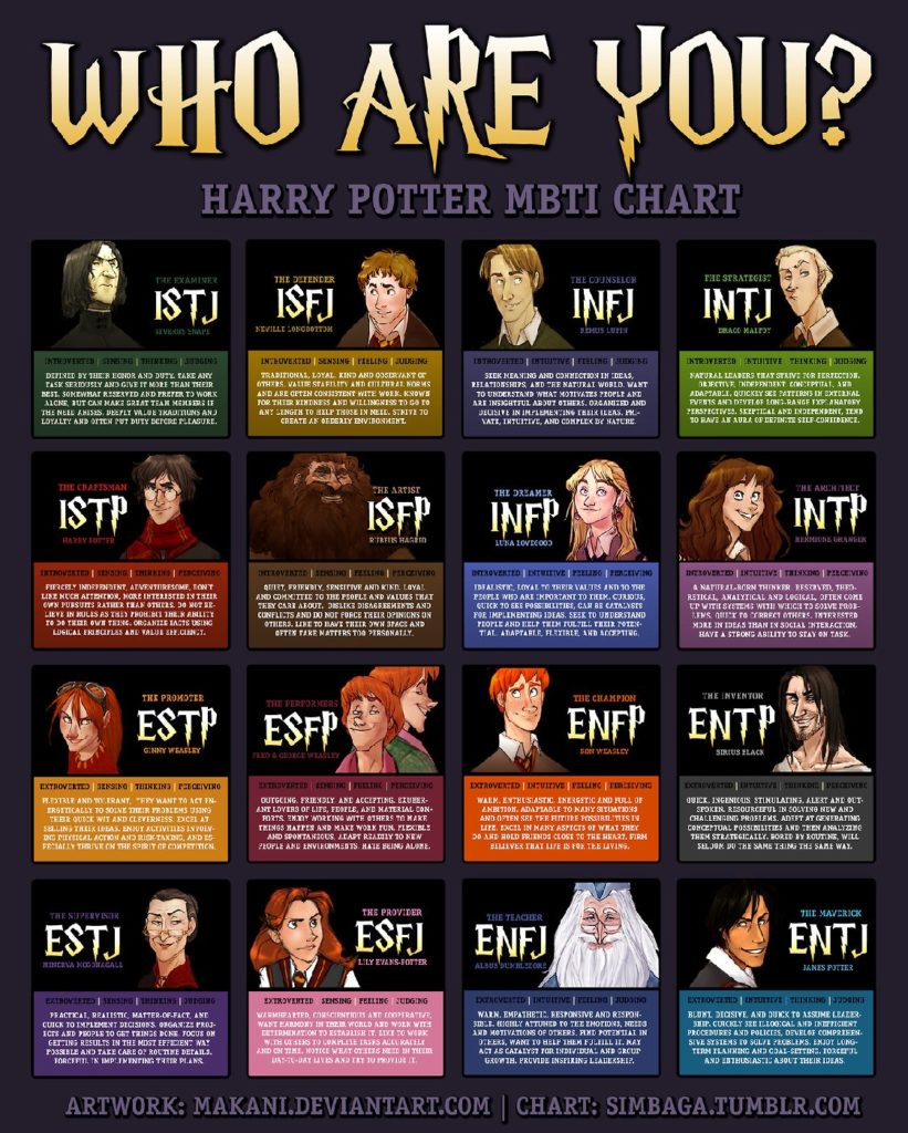 harry-potter-myers-briggs-types