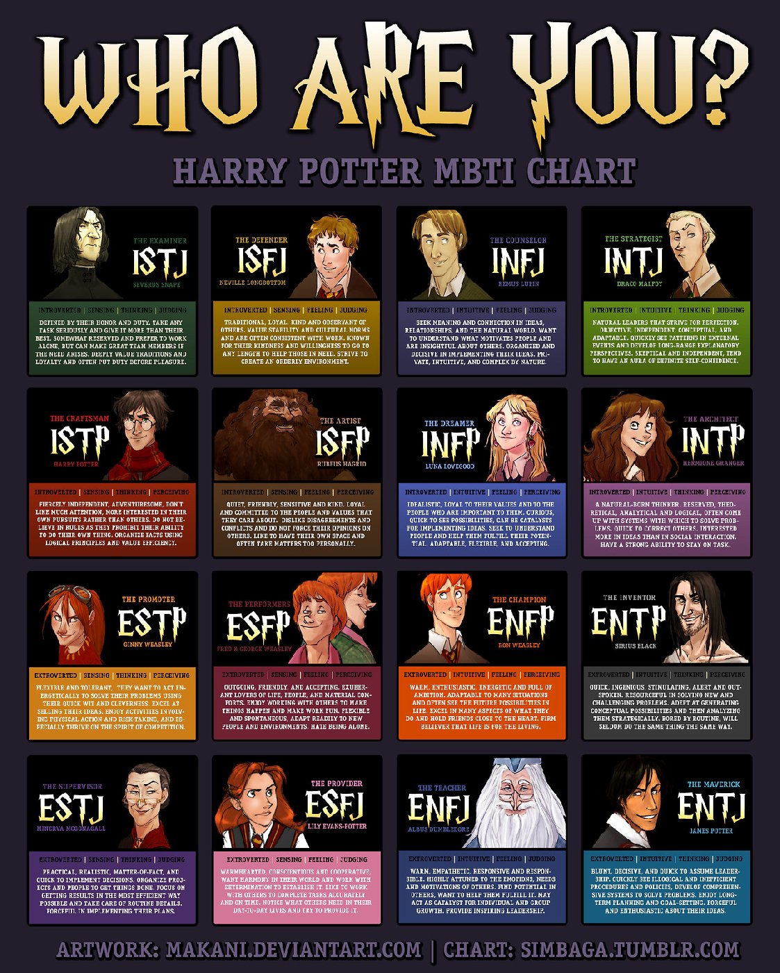 15+ Myers Briggs Personality Type Charts of Fictional Characters