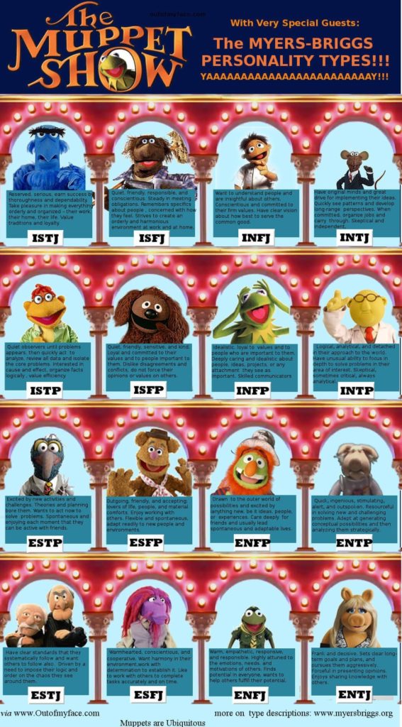 muppets-myers-briggs-types