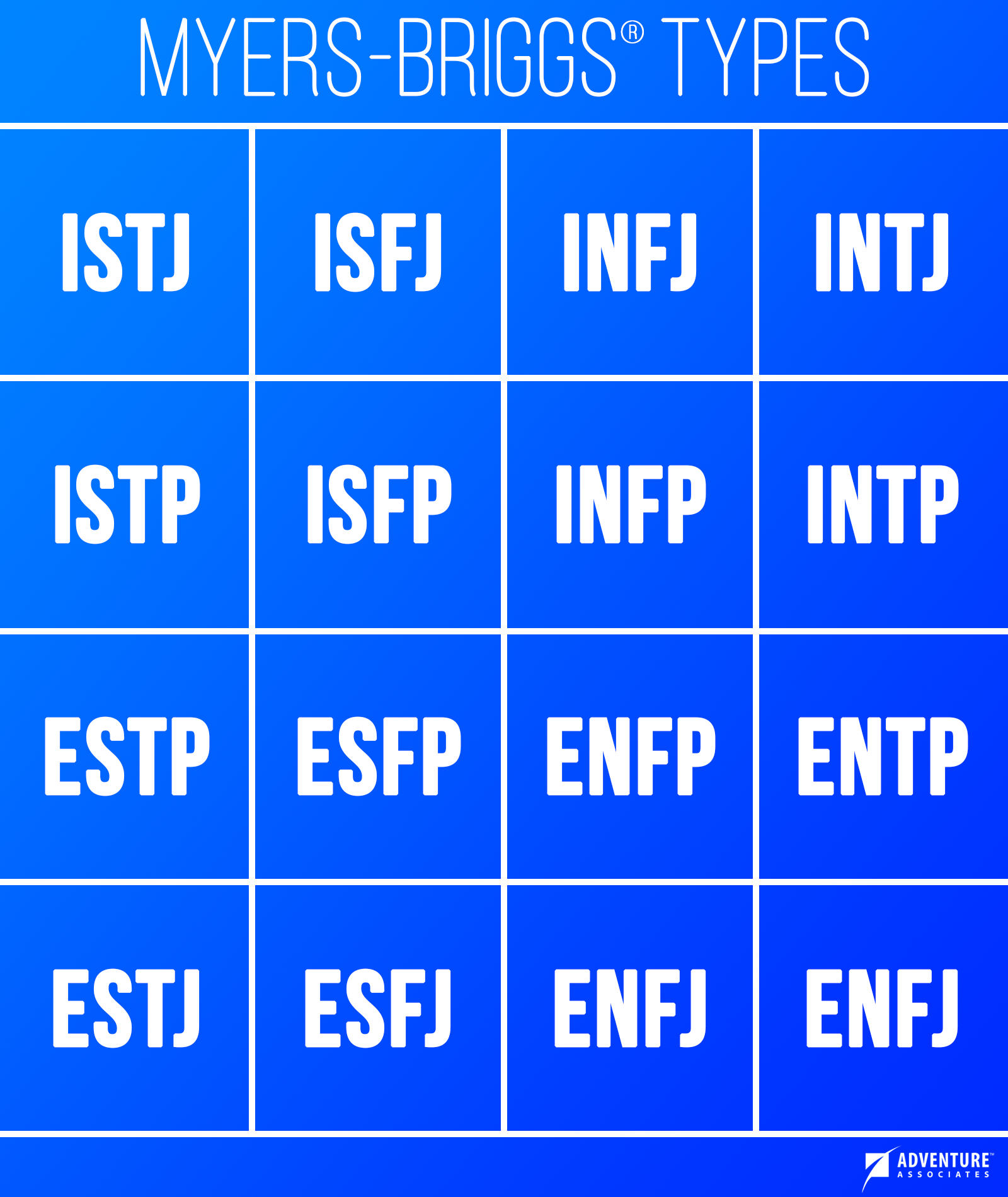 Mbti 16 Types Chart