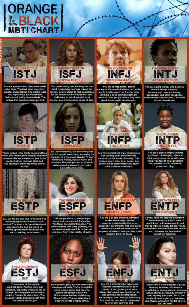 orange-is-the-new-black-mbti-types