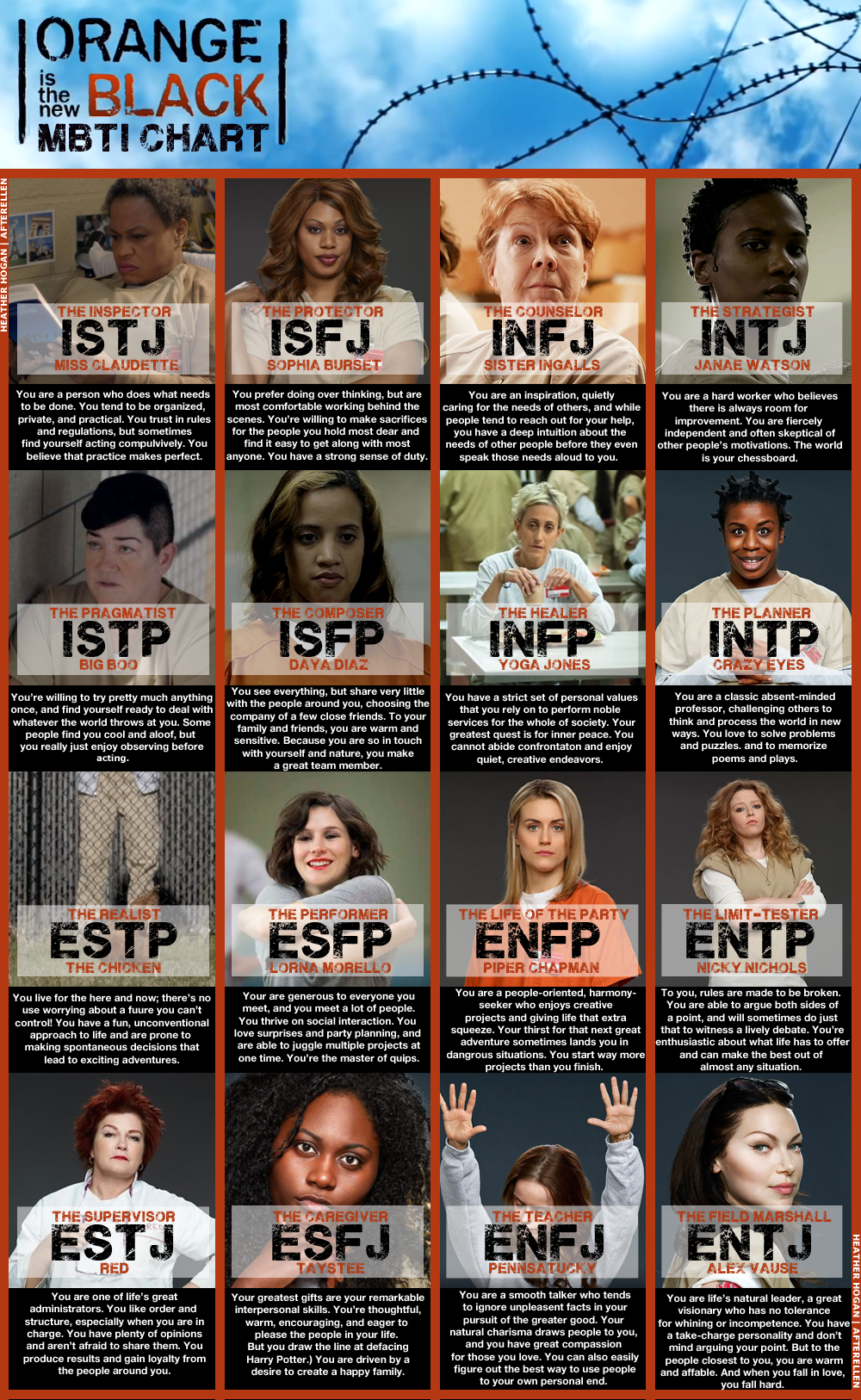 🔥 Victorious (2010) MBTI Personality Type - Television