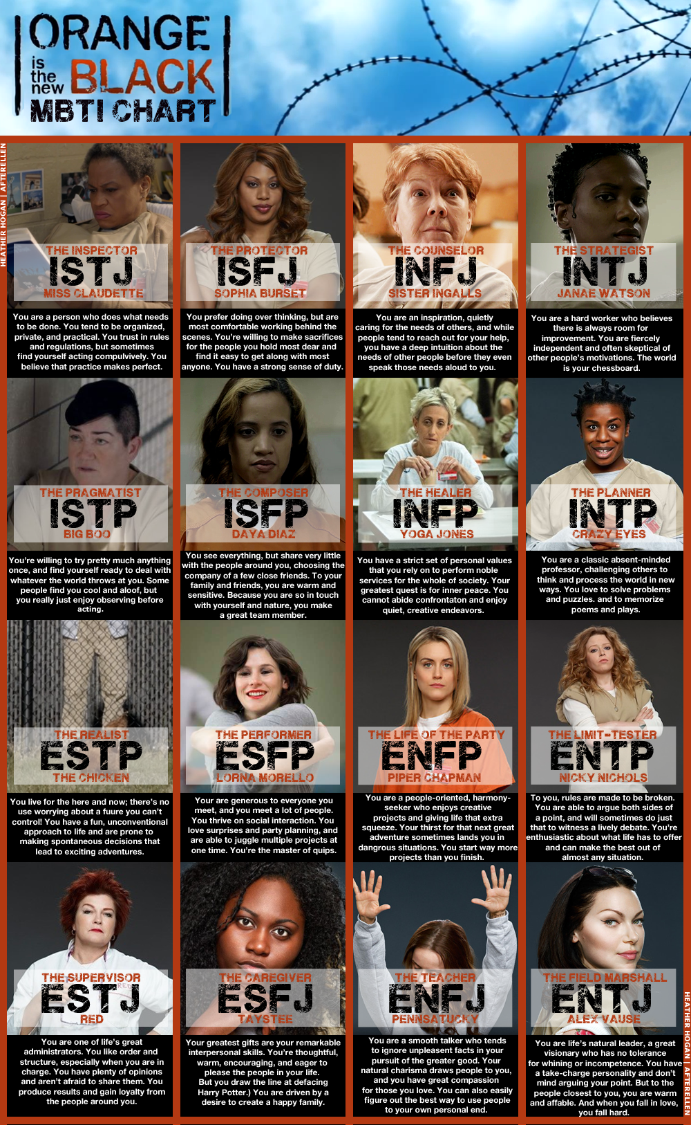 Wednesday: MBTI® Types Of The Main Characters