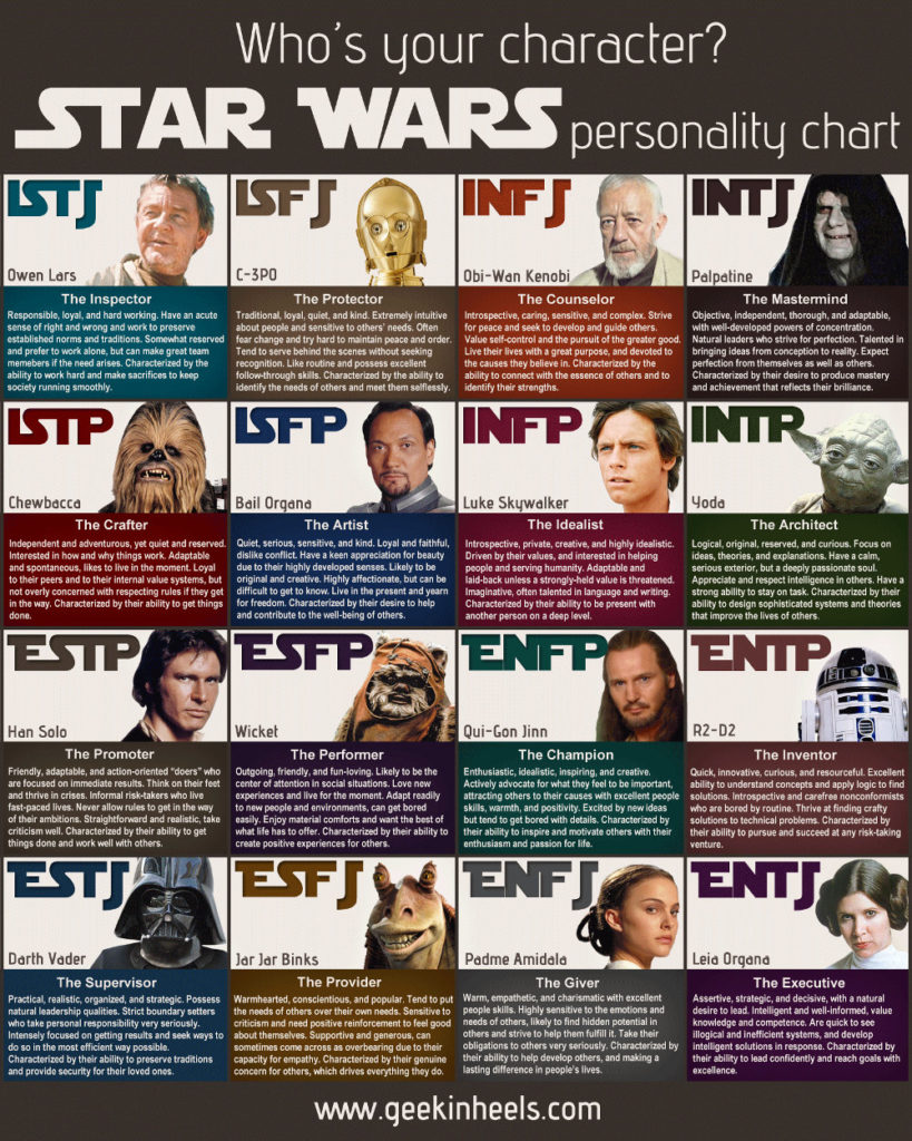 star-wars-myers-briggs-types