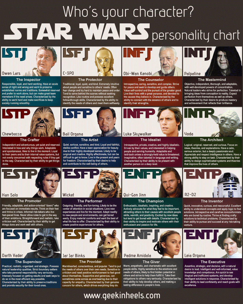 MBTI types for fictional characters