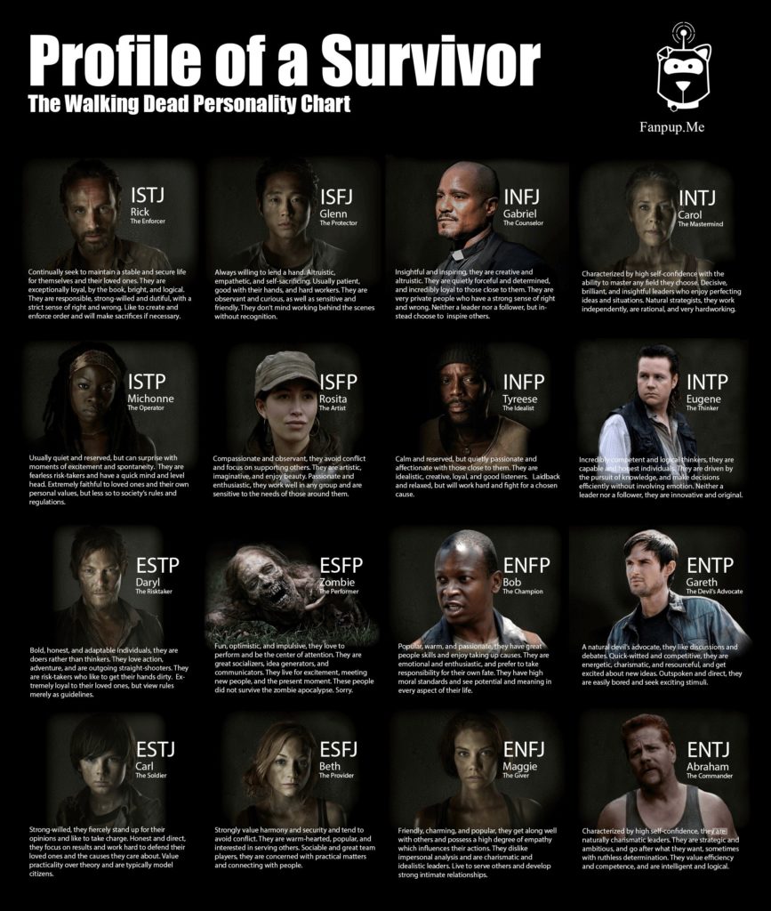 walking-dead-myers-briggs-types